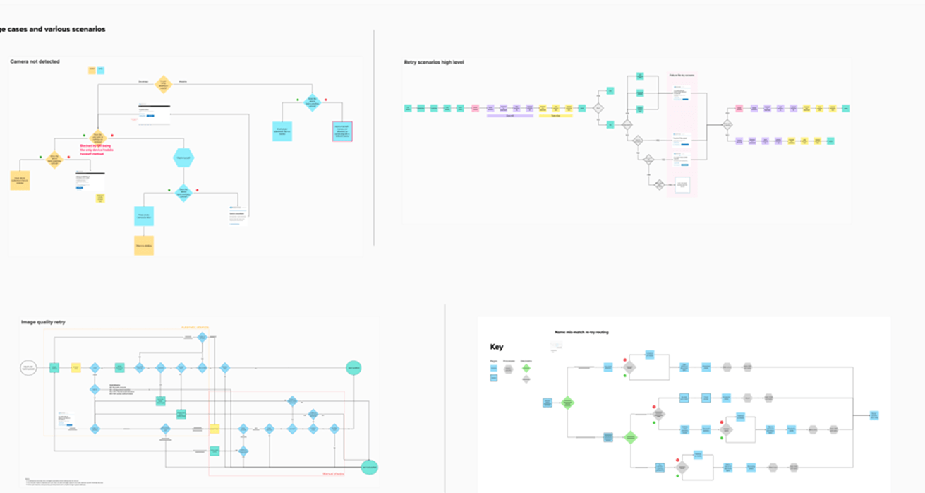 Scottish Government service maps